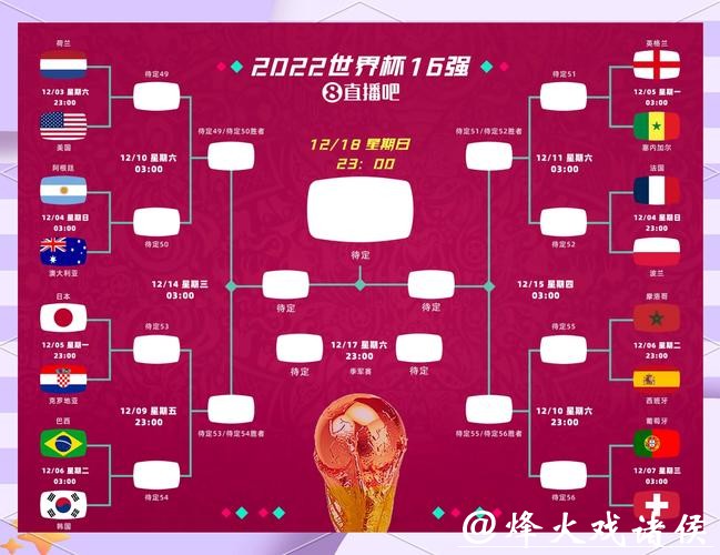 2026世界杯投注汇总与预测分析