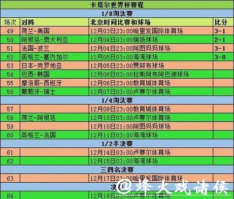 如何计算世界杯比分投注胜率 如何计算世界杯比分投注胜率
